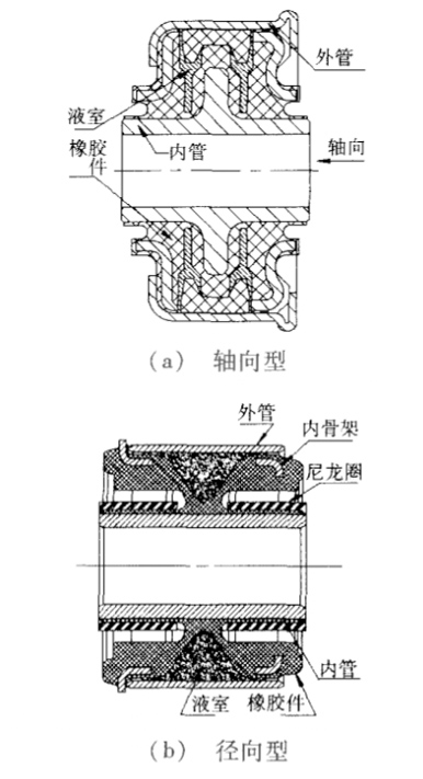 液压衬套.jpg